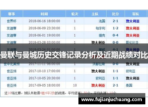 曼联与曼城历史交锋记录分析及近期战绩对比